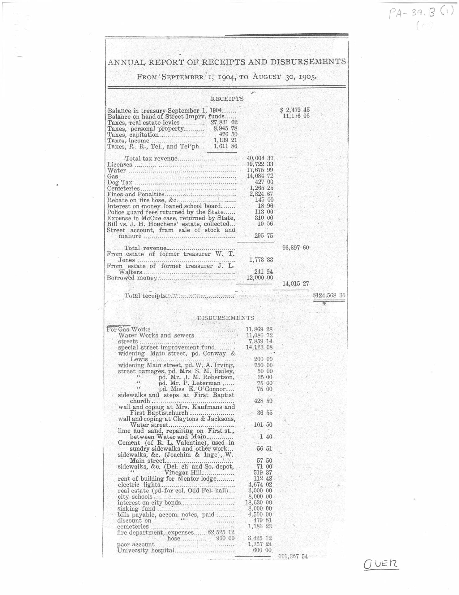 City of Charlottesville collection-Finances (Budget and Taxes) - The ...